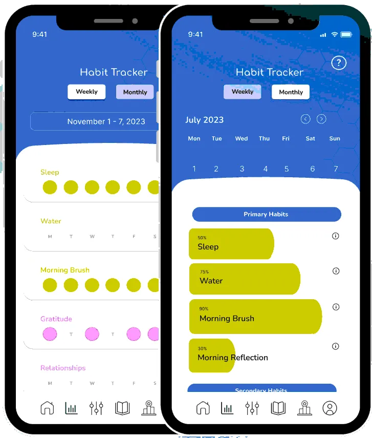 reporting pages for habits